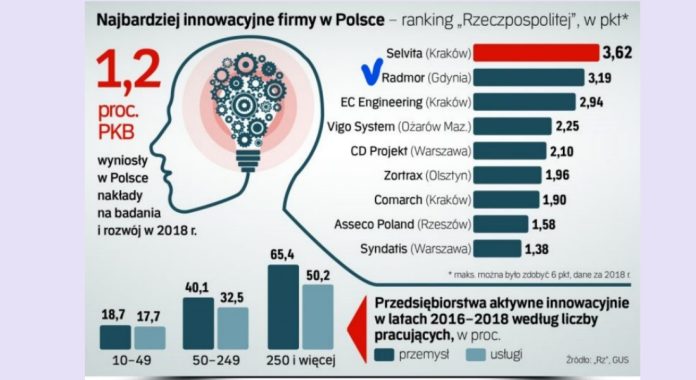 Innowacyjni_2020